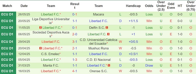 Nhận định, soi kèo Vinotinto vs Libertad, 7h00 ngày 3/6: Phong độ sa sút - Ảnh 3