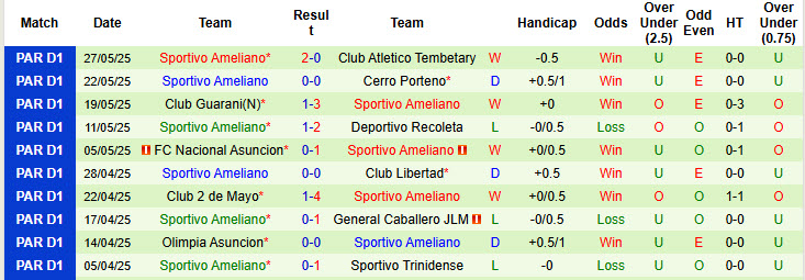 Nhận định, soi kèo Sportivo Luqueno vs Sportivo Ameliano, 3h00 ngày 3/6: Trận đấu thủ tục - Ảnh 3