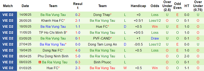 Nhận định, soi kèo Hoà Bình vs Bà Rịa Vũng Tàu, 16h00 ngày 21/6: Đối thủ yêu thích - Ảnh 2