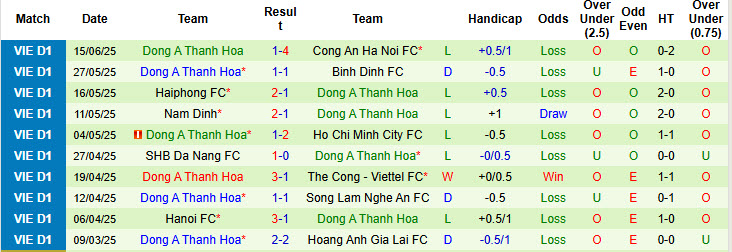 Nhận định, soi kèo Bình Dương vs Thanh Hóa, 17h00 ngày 22/6: Cơ hội vượt mặt - Ảnh 3