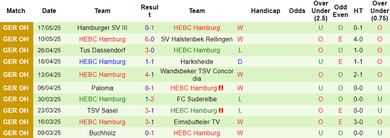 Nhận định, soi kèo St. Pauli II vs HEBC Hamburg, 17h00 ngày 22/6: Tin vào chủ nhà - Ảnh 2