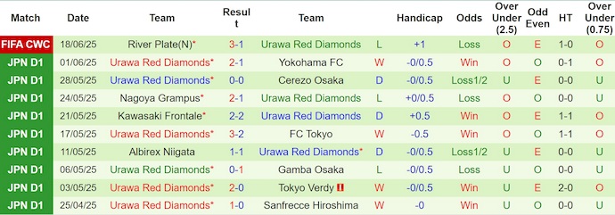 Soi kèo phạt góc Inter Milan vs Urawa Reds, 2h00 ngày 22/6 - Ảnh 2