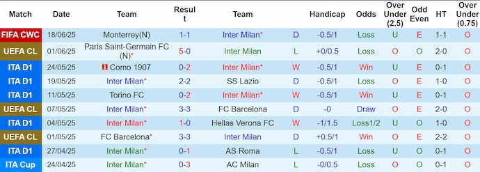 Nhận định, soi kèo Inter Milan vs Urawa Reds, 2h00 ngày 22/6: Không dễ - Ảnh 2