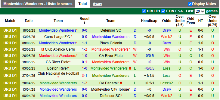 Nhận định, soi kèo Penarol vs Montevideo Wanderers, 3h30 ngày 23/6: Chủ nhà vượt trội - Ảnh 2