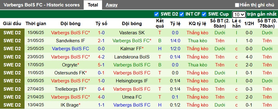 Nhận định, soi kèo Oddevold vs Varbergs, 22h00 ngày 22/6: Sân nhà mất thiêng - Ảnh 4