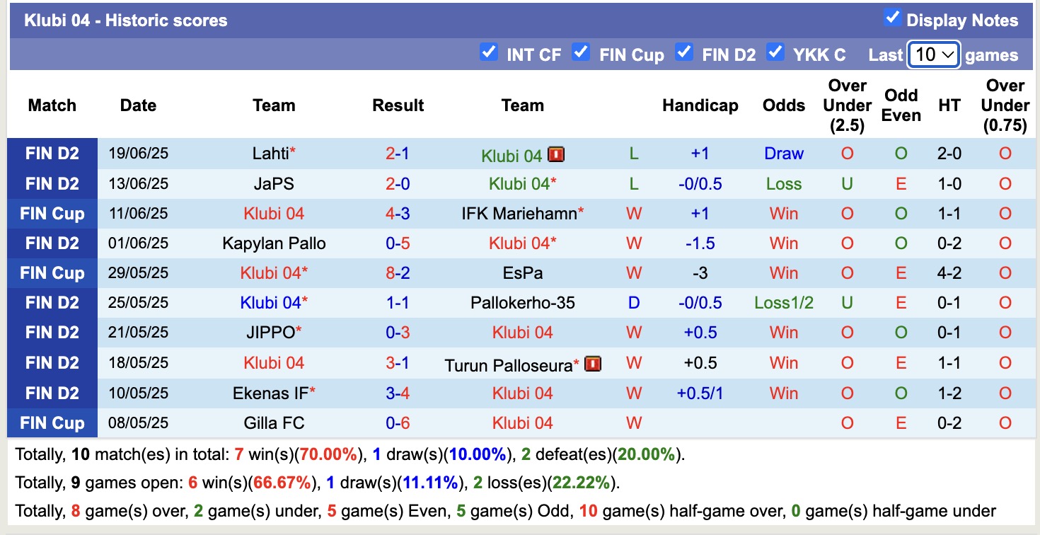 Nhận định, soi kèo Klubi 04 vs HJK Helsinki, 16h00 ngày 24/6: Khẳng định đẳng cấp - Ảnh 1