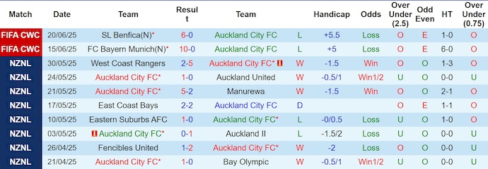 Soi kèo phạt góc Auckland City vs Boca Juniors, 2h00 ngày 25/6 - Ảnh 1