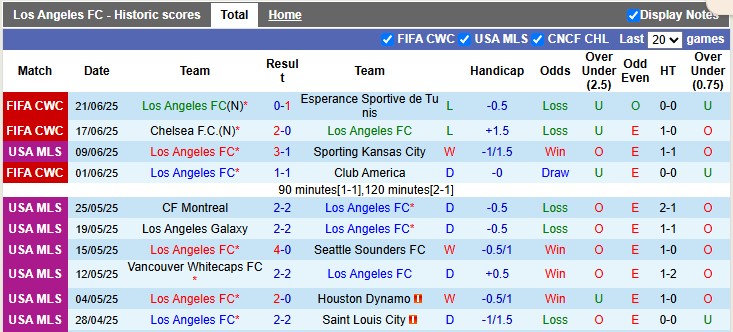 Nhận định, soi kèo Los Angeles FC vs Flamengo, 8h00 ngày 25/6: Gỡ gạc thể diện - Ảnh 1