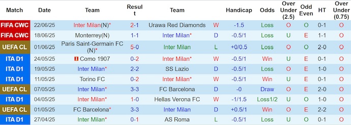 Soi kèo phạt góc Inter Milan vs River Plate, 8h00 ngày 26/6 - Ảnh 1
