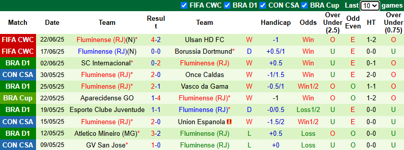 Nhận định, soi kèo Mamelodi Sundowns vs Fluminense, 2h00 ngày 26/6: Quyền tự quyết - Ảnh 3