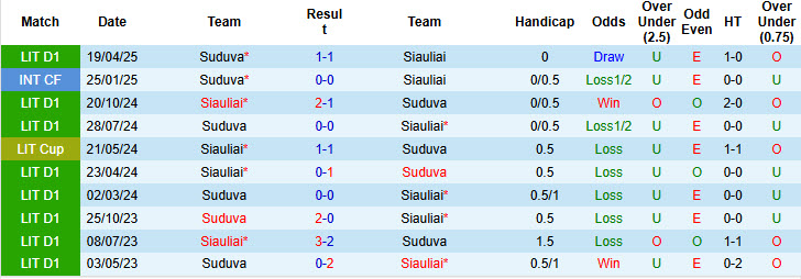 Nhận định, soi kèo Siauliai vs Suduva, 23h00 ngày 25/6: Nỗ lực không ngừng nghỉ - Ảnh 4