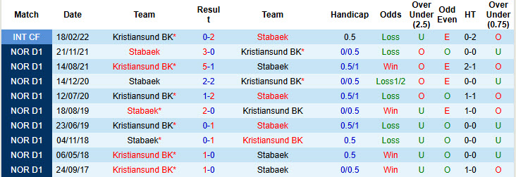 Nhận định, soi kèo Stabaek vs Kristiansund, 23h00 ngày 25/6: Khách bắt nạt chủ - Ảnh 4