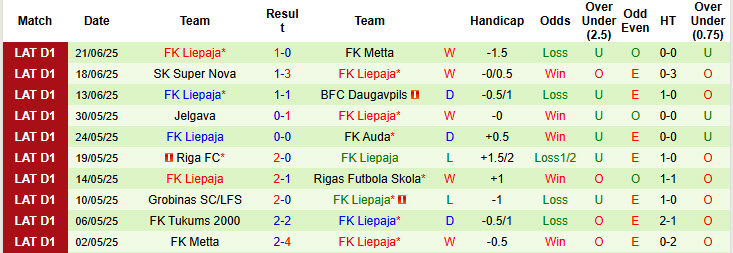 Nhận định, soi kèo Tukums 2000 vs Liepaja, 23h00 ngày 25/6: Niềm tin ngắn ngủi - Ảnh 3