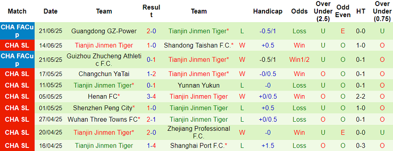 Nhận định, soi kèo Shanghai Shenhua vs Tianjin, 18h00 ngày 25/6: Tìm lại nụ cười - Ảnh 2