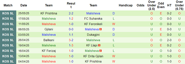 Nhận định, soi kèo CSKA 1948 vs Malisheva, 22h00 ngày 25/6: Khó có bất ngờ - Ảnh 2