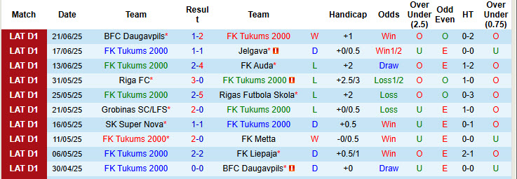 Nhận định, soi kèo Tukums 2000 vs Liepaja, 23h00 ngày 25/6: Niềm tin ngắn ngủi - Ảnh 2