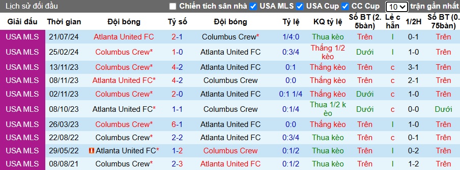 Nhận định, soi kèo Columbus Crew vs Atlanta United, 06h30 ngày 26/6: Ám ảnh xa nhà - Ảnh 2