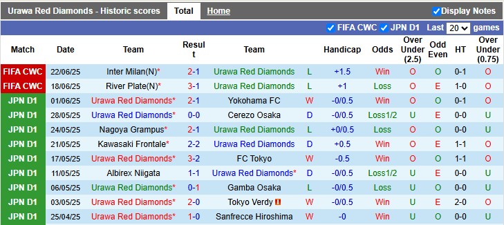 Nhận định, soi kèo Urawa Reds vs Monterrey, 8h00 ngày 26/6: Tự quyết số phận - Ảnh 1