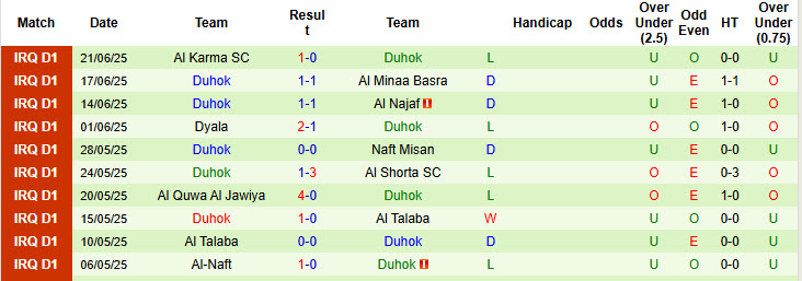 Nhận định, soi kèo Erbil SC vs Duhok, 23h00 ngày 25/6: Kết thúc trọn vẹn - Ảnh 3