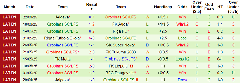 Nhận định, soi kèo BFC Daugavpils vs Grobina, 22h00 ngày 26/6: Niềm vui ngắn ngủi - Ảnh 2
