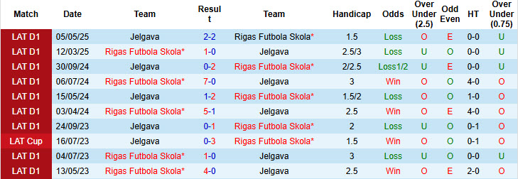 Nhận định, soi kèo Jelgava vs Rigas Futbola Skola, 23h00 ngày 26/6: Cơ hội thu hẹp khoảng cách - Ảnh 4