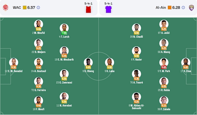 Soi kèo phạt góc Wydad vs Al Ain, 2h00 ngày 27/6 - Ảnh 5