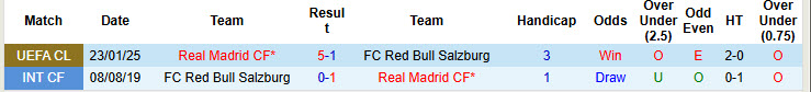 Nhận định, soi kèo Salzburg vs Real Madrid, 08h00 ngày 27/6: Dẹp bỏ hoài nghi - Ảnh 4