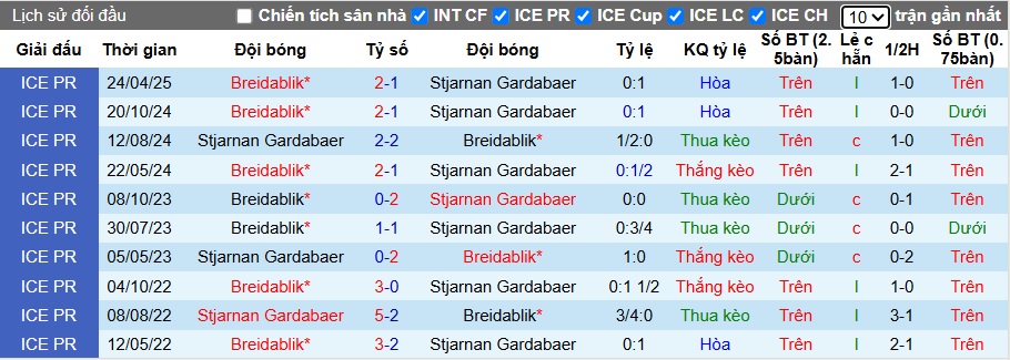 Nhận định, soi kèo Stjarnan vs Breidablik, 02h15 ngày 28/6: Chia điểm! - Ảnh 2