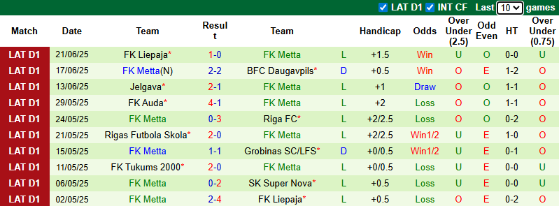 Nhận định, soi kèo Super Nova vs Metta, 0h00 ngày 27/6: Chiến thắng thứ tư - Ảnh 3