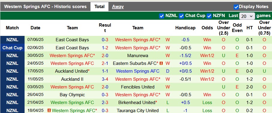 Nhận định, soi kèo Tauranga City United vs Western Springs, 10h00 ngày 28/6: Khách lấn chủ - Ảnh 2