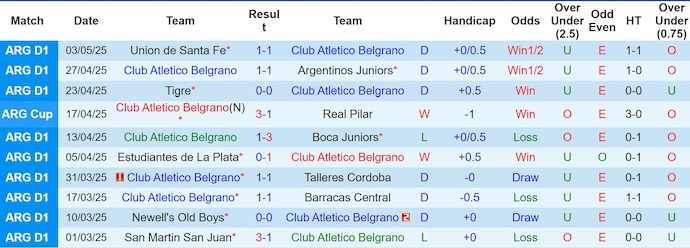 Nhận định, soi kèo Belgrano vs Defensores de Belgrano, 7h10 ngày 28/6: Không bất ngờ - Ảnh 2