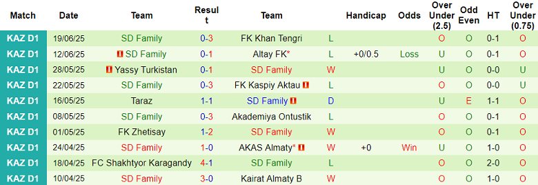 Nhận định, soi kèo Irtysh Pavlodar vs SD Family, 21h00 ngày 27/6: Nối dài ngày vui - Ảnh 2
