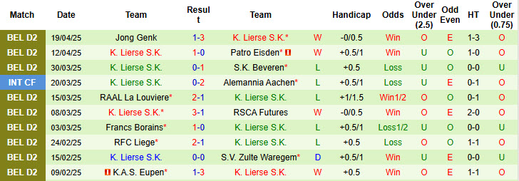 Nhận định, soi kèo Westerlo vs Lierse, 23h00 ngày 27/6: Lấy lại tự tin - Ảnh 2