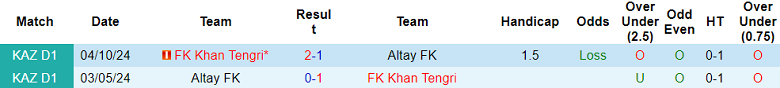 Nhận định, soi kèo Khan Tengri vs Altay, 21h00 ngày 27/6: Tìm lại nụ cười - Ảnh 3
