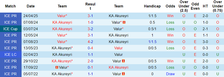 Nhận định, soi kèo KA Akureyri vs Valur, 01h30 ngày 28/6: Bức tranh tương phản - Ảnh 3