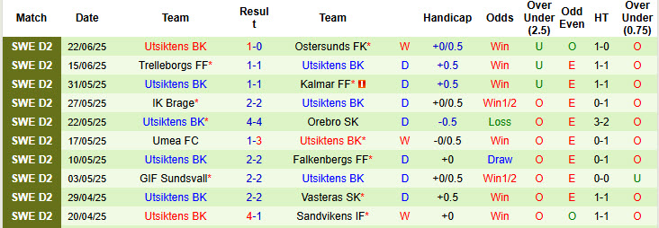 Nhận định, soi kèo Varbergs BoIS vs Utsiktens, 00h00 ngày 28/6: Nhảy vọt trên BXH - Ảnh 3