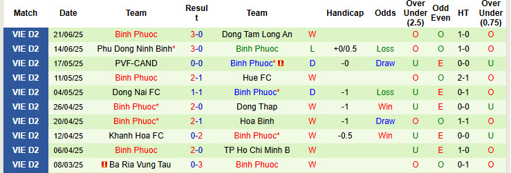 Nhận định, soi kèo SHB Đà Nẵng vs Bình Phước, 18h00 ngày 27/6: Trận đấu sinh tử - Ảnh 3