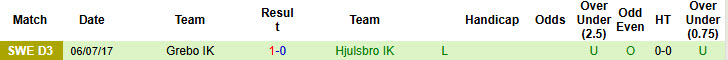 Nhận định, soi kèo Torstorps vs Hjulsbro, 00h00 ngày 28/6: Khác biệt kinh nghiệm - Ảnh 2
