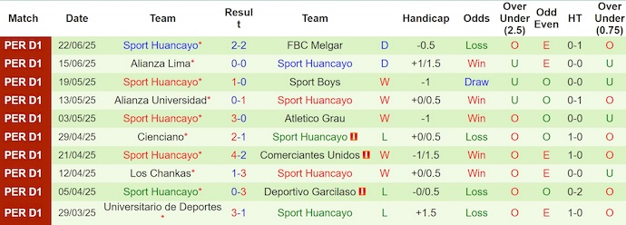 Nhận định, soi kèo Binacional vs Sport Huancayo, 5h30 ngày 28/6: Khó cho chủ nhà - Ảnh 3