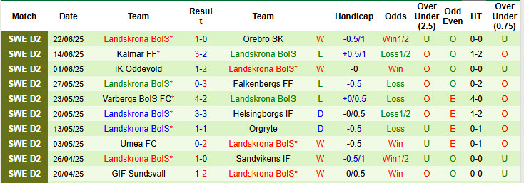 Nhận định, soi kèo Vasteras vs Landskrona BoIS, 18h00 ngày 28/6: Rơi điểm đáng tiếc - Ảnh 3