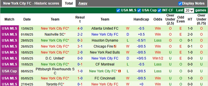 Nhận định, soi kèo Montreal vs New York City, 6h30 ngày 29/6: Niềm đau chôn dấu - Ảnh 2