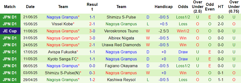 Nhận định, soi kèo Sanfrecce Hiroshima vs Nagoya Grampus, 17h00 ngày 28/6: Nối dài ngày vui - Ảnh 2