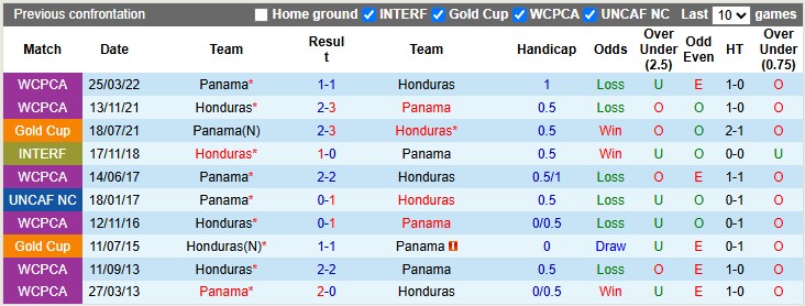 Nhận định, soi kèo Panama vs Honduras, 6h15 ngày 29/6: Căng như dây đàn - Ảnh 3