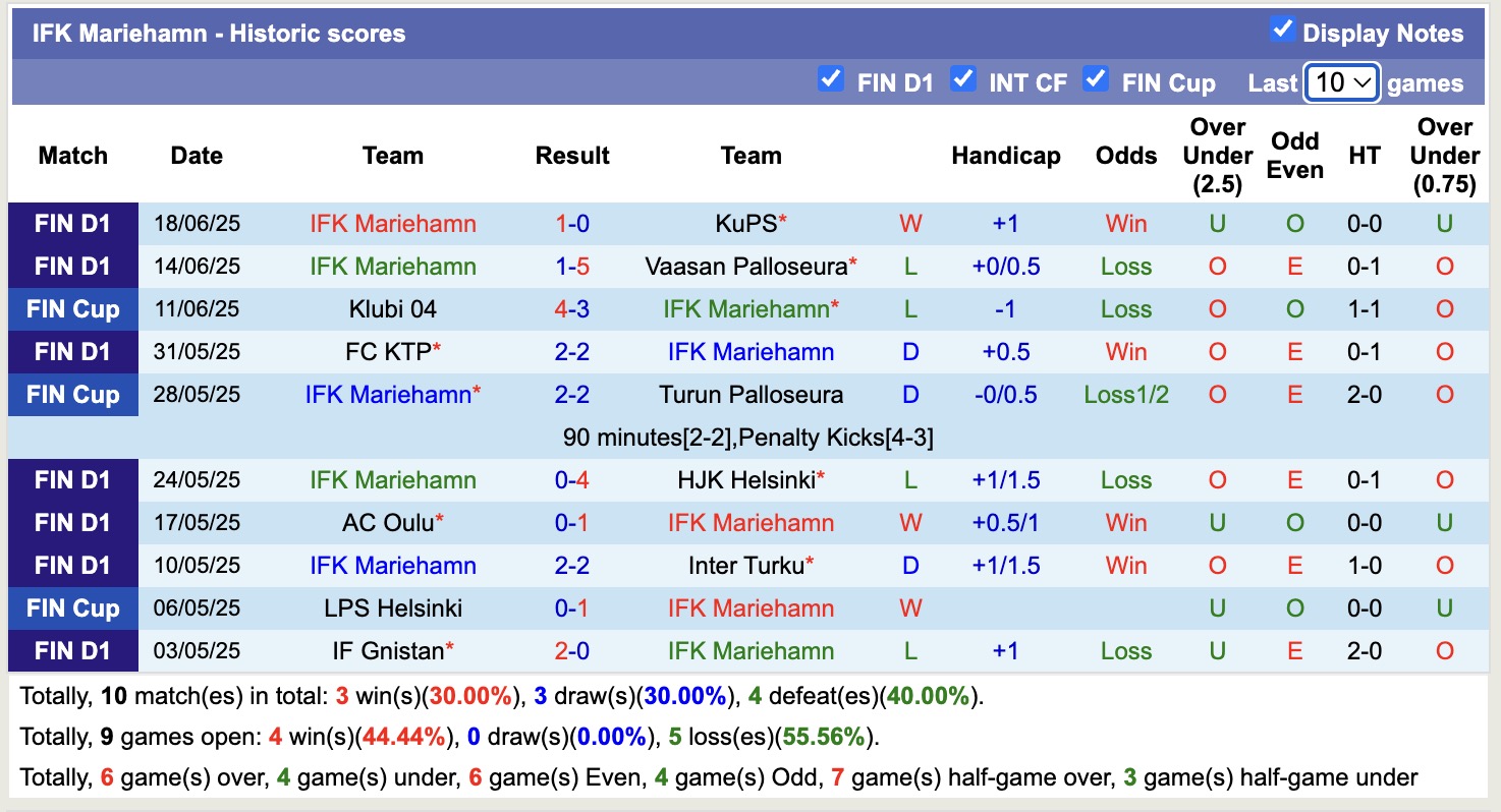 Nhận định, soi kèo SJK Seinajoki vs IFK Mariehamn, 16h00 ngày 28/6: Tìm lại niềm vui - Ảnh 3