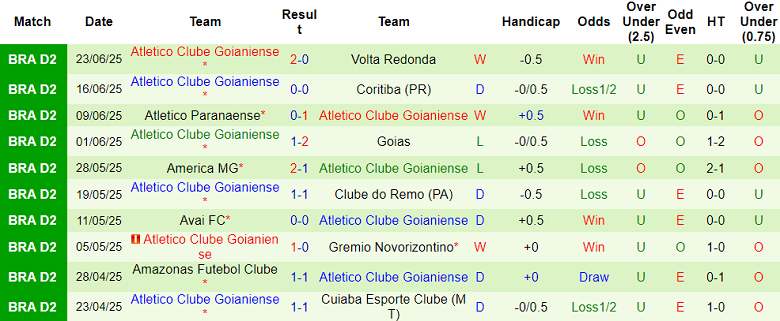 Nhận định, soi kèo Vila Nova vs Atletico GO, 02h00 ngày 29/6: Nối dài ngày vui - Ảnh 2