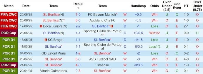 Nhận định, soi kèo Benfica vs Chelsea, 3h00 ngày 29/6: Không dễ - Ảnh 2