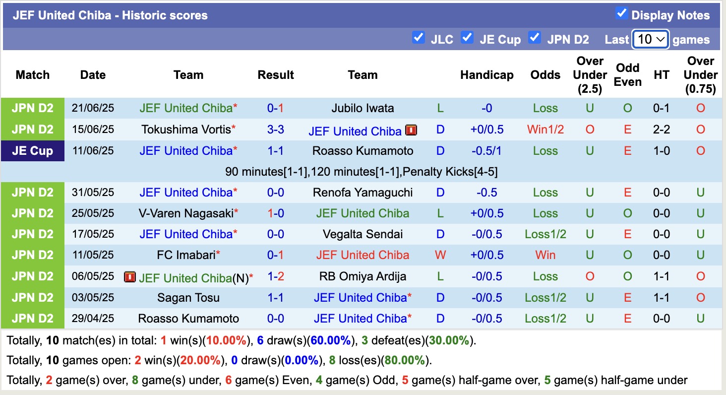 Nhận định, soi kèo Kataller Toyama vs JEF United Chiba, 16h00 ngày 28/6: 3 điểm nhọc nhằn - Ảnh 3