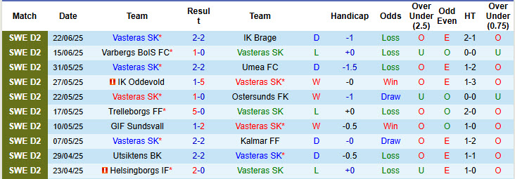 Nhận định, soi kèo Vasteras vs Landskrona BoIS, 18h00 ngày 28/6: Rơi điểm đáng tiếc - Ảnh 2