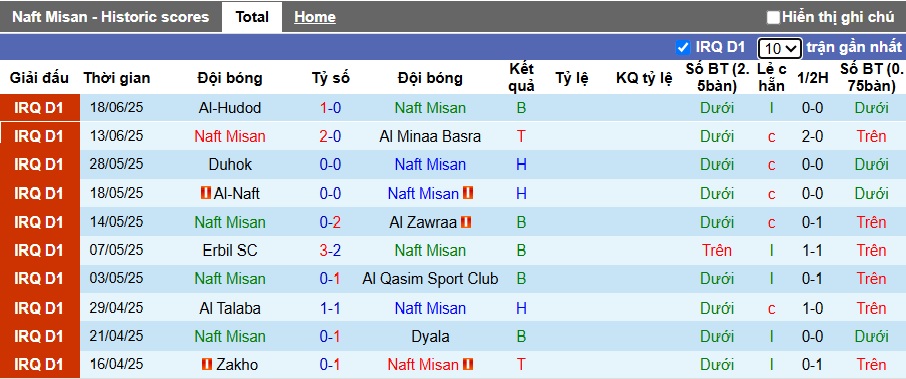 Nhận định, soi kèo Naft Misan vs Al Najaf, 23h00 ngày 28/6: Chia điểm! - Ảnh 4