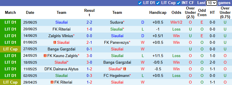 Nhận định, soi kèo Siauliai vs Dziugas Telsiai, 21h00 ngày 29/6: Khách tự tin - Ảnh 2